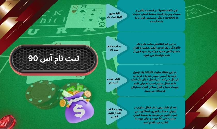 چگونه در آس 90 ثبت‌ نام کنیم؟